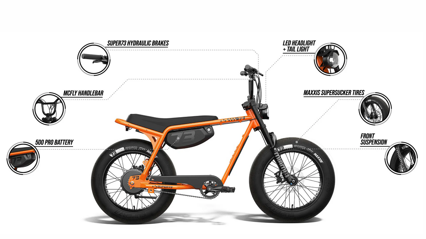 Super73 Z Miami SE